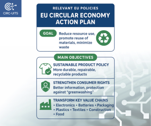 EU Circular Economy Action Plan – Driving Sustainable Transformation ...